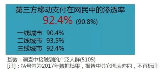 中国移动支付用户规模约为8.9亿，公交和出海是亮点